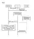 Fig. 07 - Pathloss based access node wake-up control