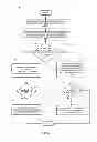 Fig. 09 - Authorizing and managing wagering agent accounts