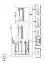 Fig. 02 - Information storage medium, game device, and server