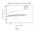Fig. 05 - Biotemplated inorganic materials