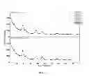 Fig. 08 - Biotemplated inorganic materials