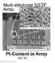 Fig. 01 - Nanostructured platinum alloys for use as catalyst materials
