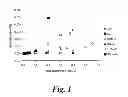 Fig. 02 - Agricultural and detergent compositions containing a tertiary amide as adjuvant or as surfactant