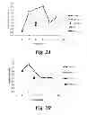 Fig. 03 - Agricultural and detergent compositions containing a tertiary amide as adjuvant or as surfactant