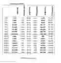 Fig. 43 - Methods and compositions for the selection and optimization of oligonucleotide tag sequences