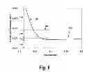 Fig. 07 - Method for label-free multiple analyte sensing, biosensing and diagnostic assay