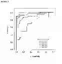 Fig. 04 - Diagnostic method for bacterial meningitis