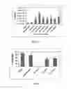 Fig. 06 - Identification of Free-B-Ring flavonoids as potent COX-2 inhibitors