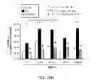 Fig. 12 - Identification of compounds that disperse TDP-43 inclusions