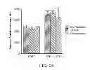 Fig. 20 - Identification of compounds that disperse TDP-43 inclusions