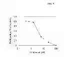 Fig. 06 - IRE-1α inhibitors