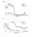Fig. 06 - Compounds and formulations suitable for radical scavenging