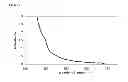 Fig. 09 - Compounds and formulations suitable for radical scavenging