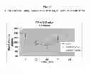 Fig. 03 - Antisense modulation of fibroblast growth factor receptor 4 expression