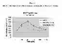 Fig. 04 - Antisense modulation of fibroblast growth factor receptor 4 expression