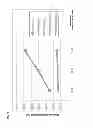 Fig. 06 - Modulation of phosphatidylinositol-5-phosphate-4-kinase activity