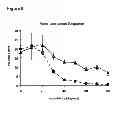 Fig. 09 - Reagents and methods for modulating cone photoreceptor activity