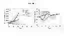 Fig. 04 - NANOPARTICLE FORMULATIONS AND USES THEREOF