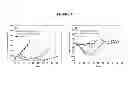 Fig. 06 - NANOPARTICLE FORMULATIONS AND USES THEREOF