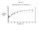 Fig. 10 - NANOPARTICLE FORMULATIONS AND USES THEREOF
