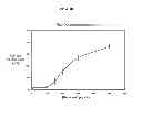 Fig. 11 - NANOPARTICLE FORMULATIONS AND USES THEREOF