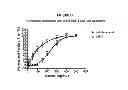 Fig. 12 - NANOPARTICLE FORMULATIONS AND USES THEREOF