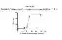 Fig. 16 - NANOPARTICLE FORMULATIONS AND USES THEREOF