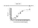 Fig. 17 - NANOPARTICLE FORMULATIONS AND USES THEREOF