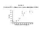 Fig. 18 - NANOPARTICLE FORMULATIONS AND USES THEREOF