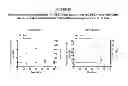 Fig. 19 - NANOPARTICLE FORMULATIONS AND USES THEREOF