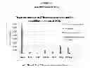 Fig. 20 - NANOPARTICLE FORMULATIONS AND USES THEREOF