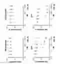 Fig. 06 - Method of treating estrogen receptor (ER)-positive breast cancers with selective androgen receptor modulator (SARMS)