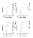 Fig. 09 - Method of treating estrogen receptor (ER)-positive breast cancers with selective androgen receptor modulator (SARMS)