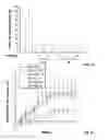 Fig. 28 - Method of treating estrogen receptor (ER)-positive breast cancers with selective androgen receptor modulator (SARMS)
