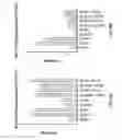 Fig. 30 - Method of treating estrogen receptor (ER)-positive breast cancers with selective androgen receptor modulator (SARMS)
