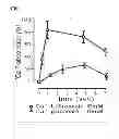 Fig. 02 - COMPOSITIONS AND METHODS FOR IMPROVING OR PREVENTING DEPRESSION-LIKE SYMPTOMS