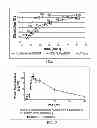 Fig. 02 - Stable pharmaceutical composition and methods of using same
