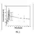 Fig. 03 - Stable pharmaceutical composition and methods of using same