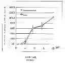 Fig. 02 - Sensory-Specific Local Anesthesia and Prolonged Duration Local Anesthesia