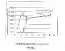 Fig. 03 - Sensory-Specific Local Anesthesia and Prolonged Duration Local Anesthesia