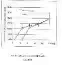 Fig. 04 - Sensory-Specific Local Anesthesia and Prolonged Duration Local Anesthesia