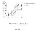 Fig. 07 - Sensory-Specific Local Anesthesia and Prolonged Duration Local Anesthesia