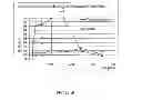 Fig. 08 - Sensory-Specific Local Anesthesia and Prolonged Duration Local Anesthesia