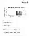Fig. 04 - Isolated compounds from turmeric oil and methods of use