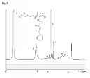 Fig. 03 - Polypeptide based block copolymer and the process for the preparation thereof, and the polymer micelles using the same