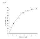 Fig. 05 - Polypeptide based block copolymer and the process for the preparation thereof, and the polymer micelles using the same