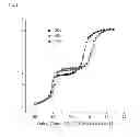 Fig. 06 - Polypeptide based block copolymer and the process for the preparation thereof, and the polymer micelles using the same