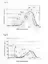 Fig. 02 - Process for producing fluorinated copolymer