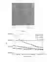 Fig. 22 - Polymer nanocomposites for electronic applications