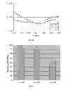Fig. 26 - Polymer nanocomposites for electronic applications